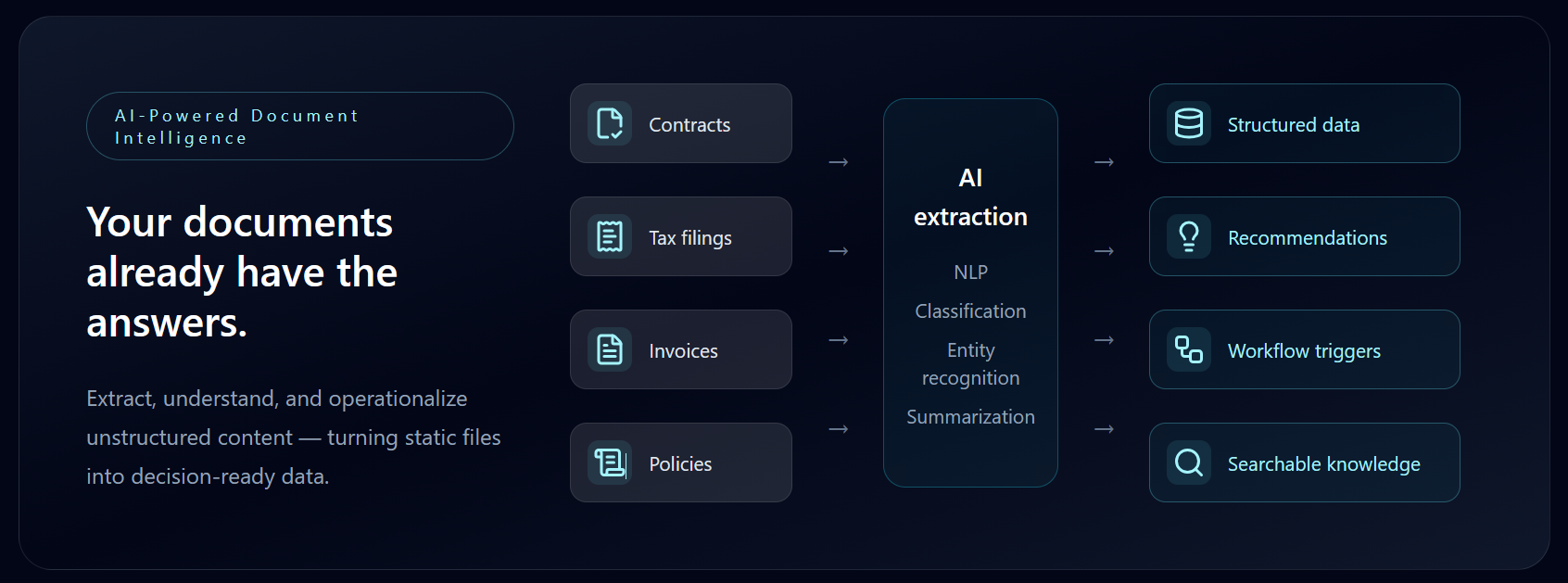 Document Intelligence Dashboard